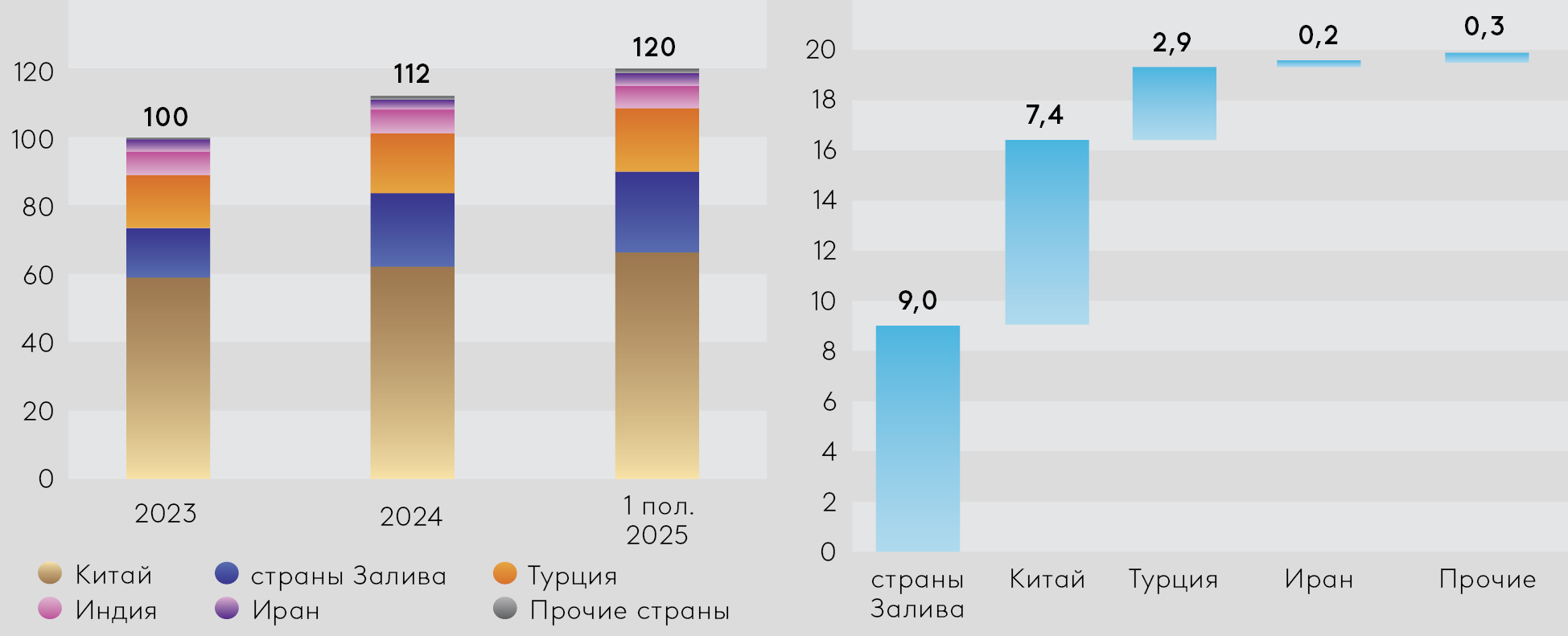 EDB_2026_MMI_Graph1-Rus.png EDB_2026_MMI_Graph1-Rus.png