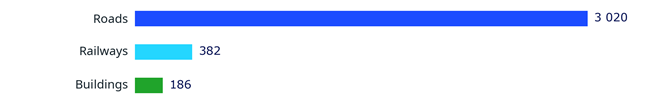 Figure1. Modelled costs of landslide risk in Central Asia.png