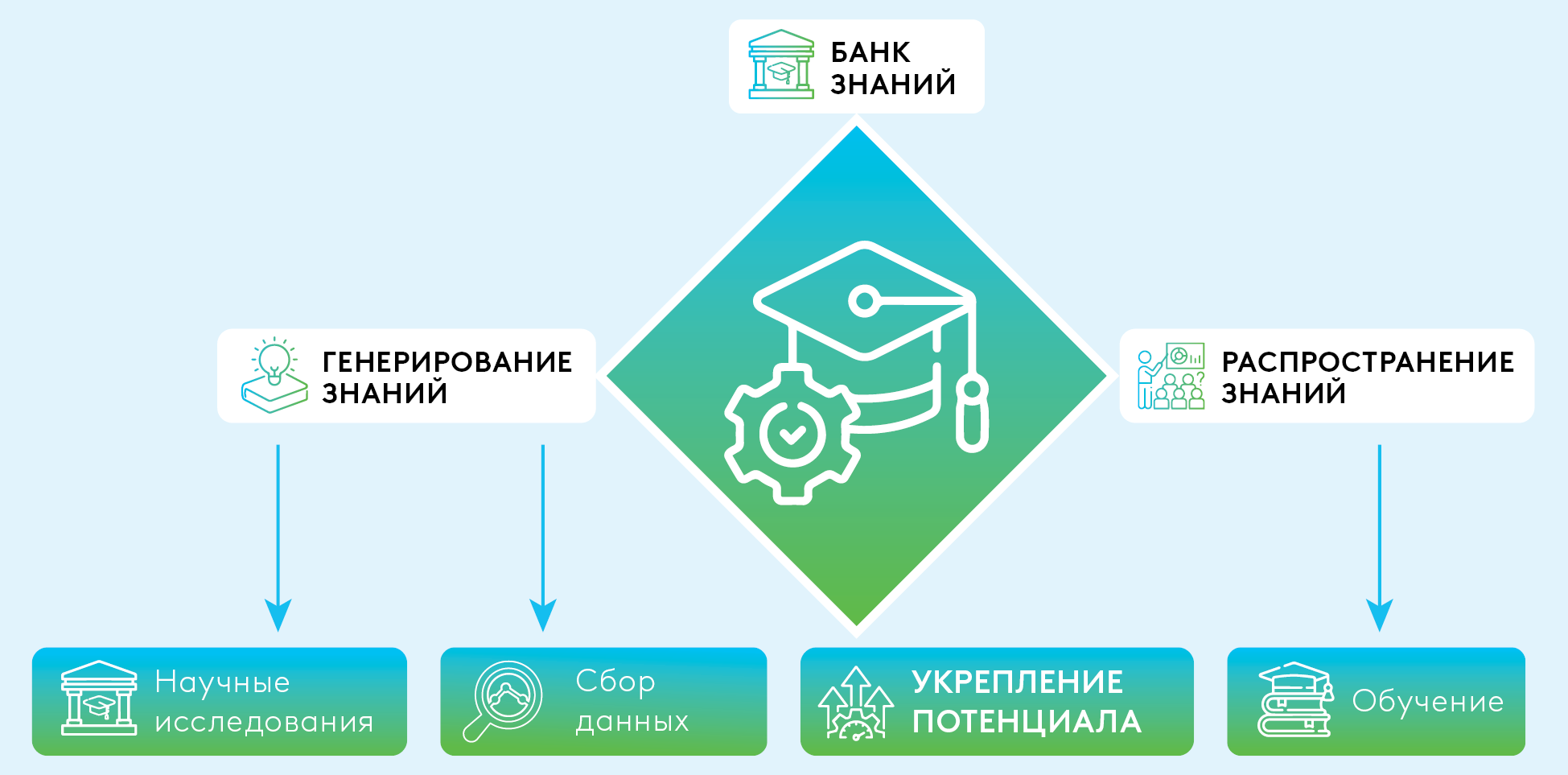 EDB-CAREC_MDB-Training Initiatives_Graph_RU_01.png EDB-CAREC_MDB-Training Initiatives_Graph_RU_01.png
