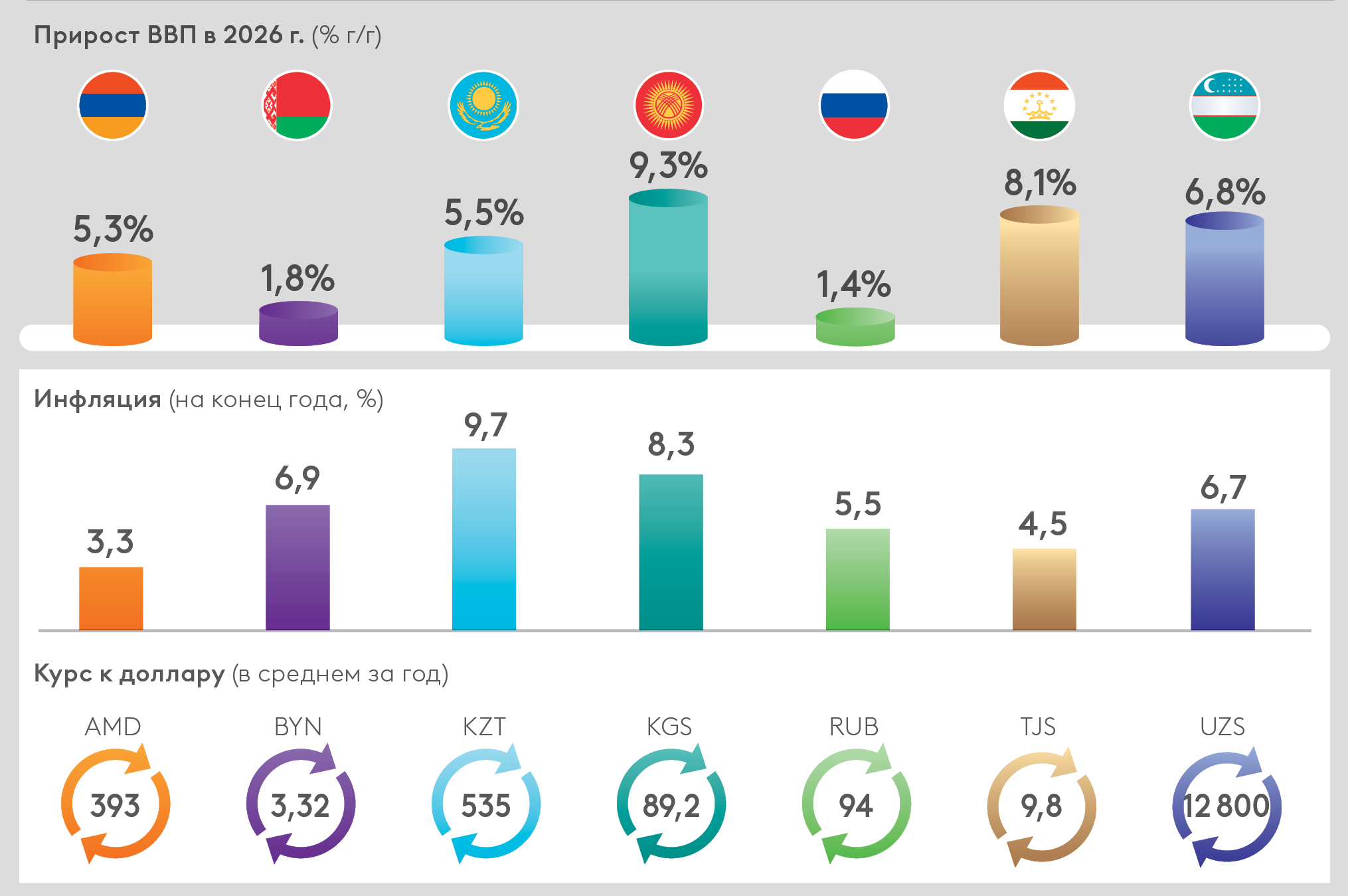 EDB_Macroeconomic_Outlook_2026-2028_Graph_RU.png EDB_Macroeconomic_Outlook_2026-2028_Graph_RU.png