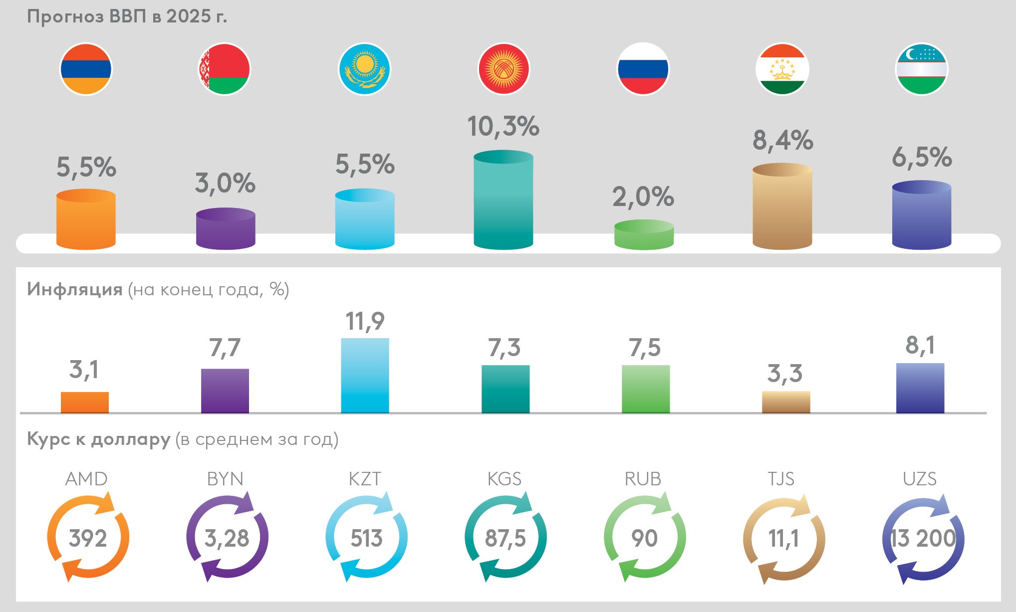 EDB-Macroreview_June_Uno_graph_RU.jpg EDB-Macroreview_June_Uno_graph_RU.jpg