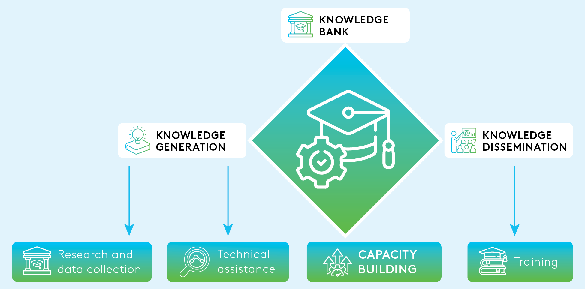 EDB-CAREC_MDB-Training Initiatives_Graph_EN_01.png EDB-CAREC_MDB-Training Initiatives_Graph_EN_01.png
