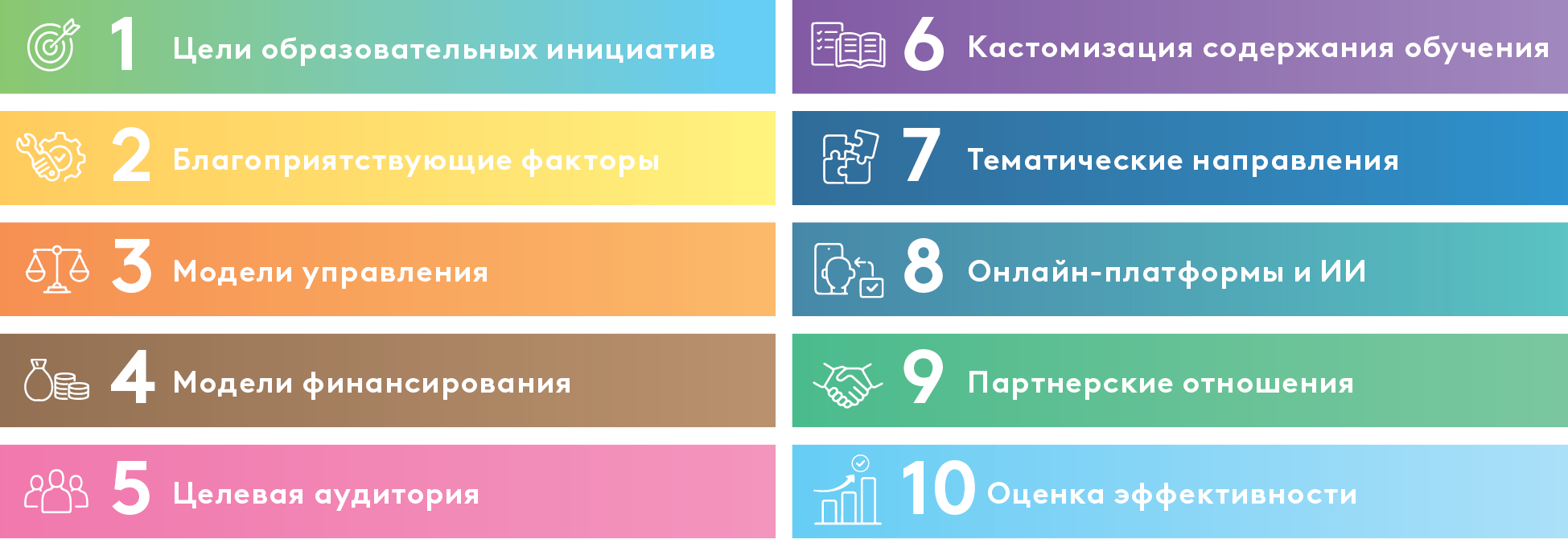 EDB-CAREC_MDB-Training Initiatives_Graph_RU_02.png EDB-CAREC_MDB-Training Initiatives_Graph_RU_02.png