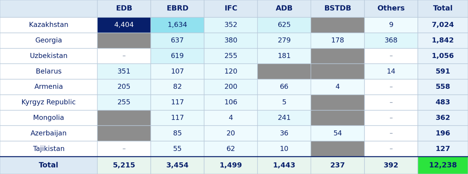 Figure 3 Matrix of countries and MDBs providing LCY financing_eng.png Figure 3 Matrix of countries and MDBs providing LCY financing_eng.png