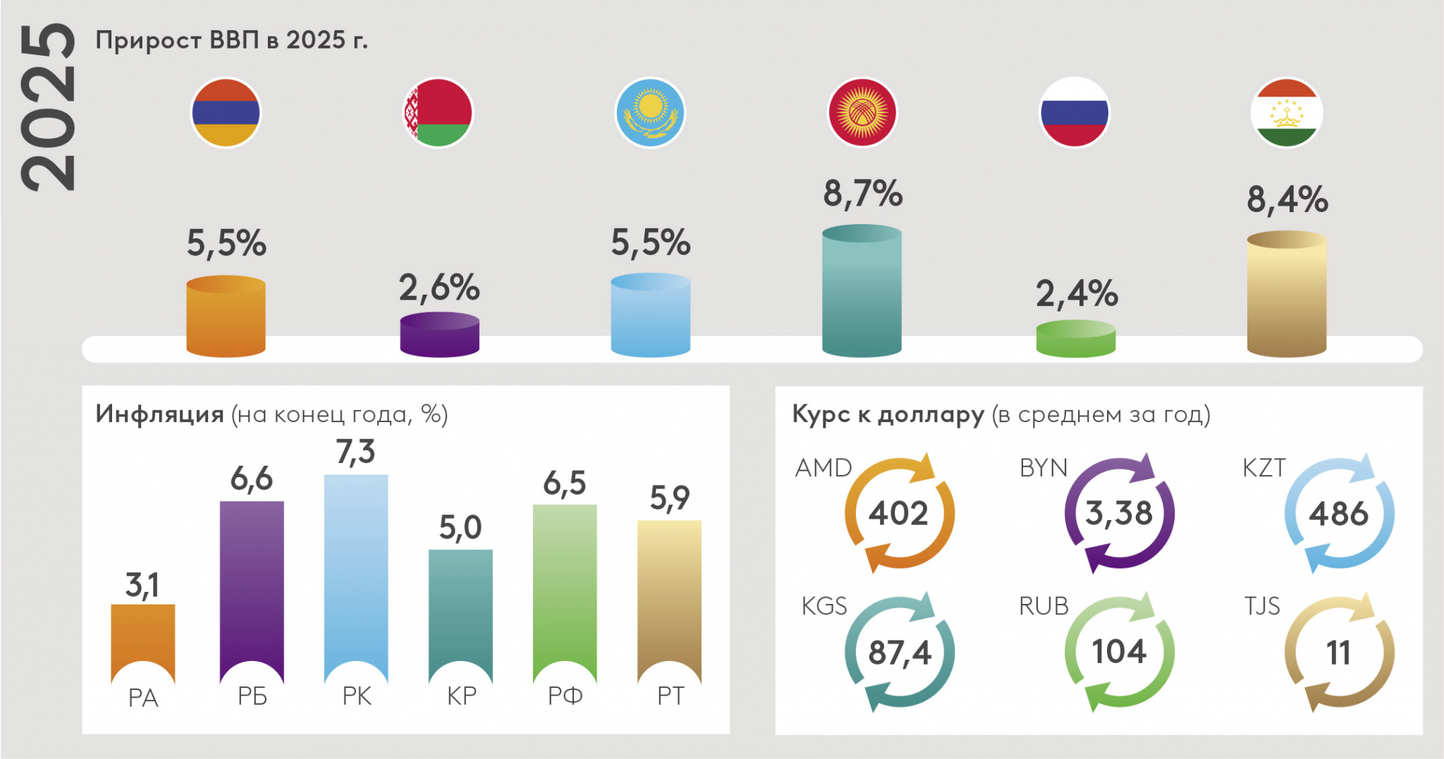 EDB-Macroreview_Uno_graph_RU.jpg EDB-Macroreview_Uno_graph_RU.jpg