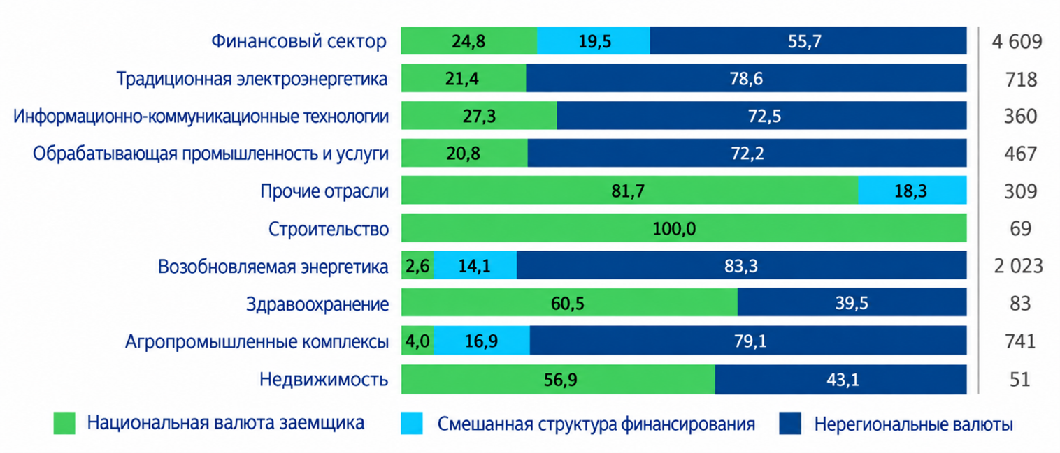 Рисунок 3 Валютная структура операций МБР.png Рисунок 3 Валютная структура операций МБР.png