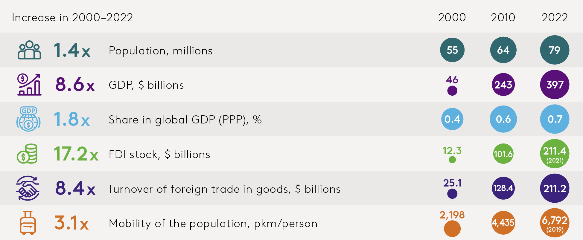 EDB-Central-Asia-Report_EN_Chart_01 (1).jpg
