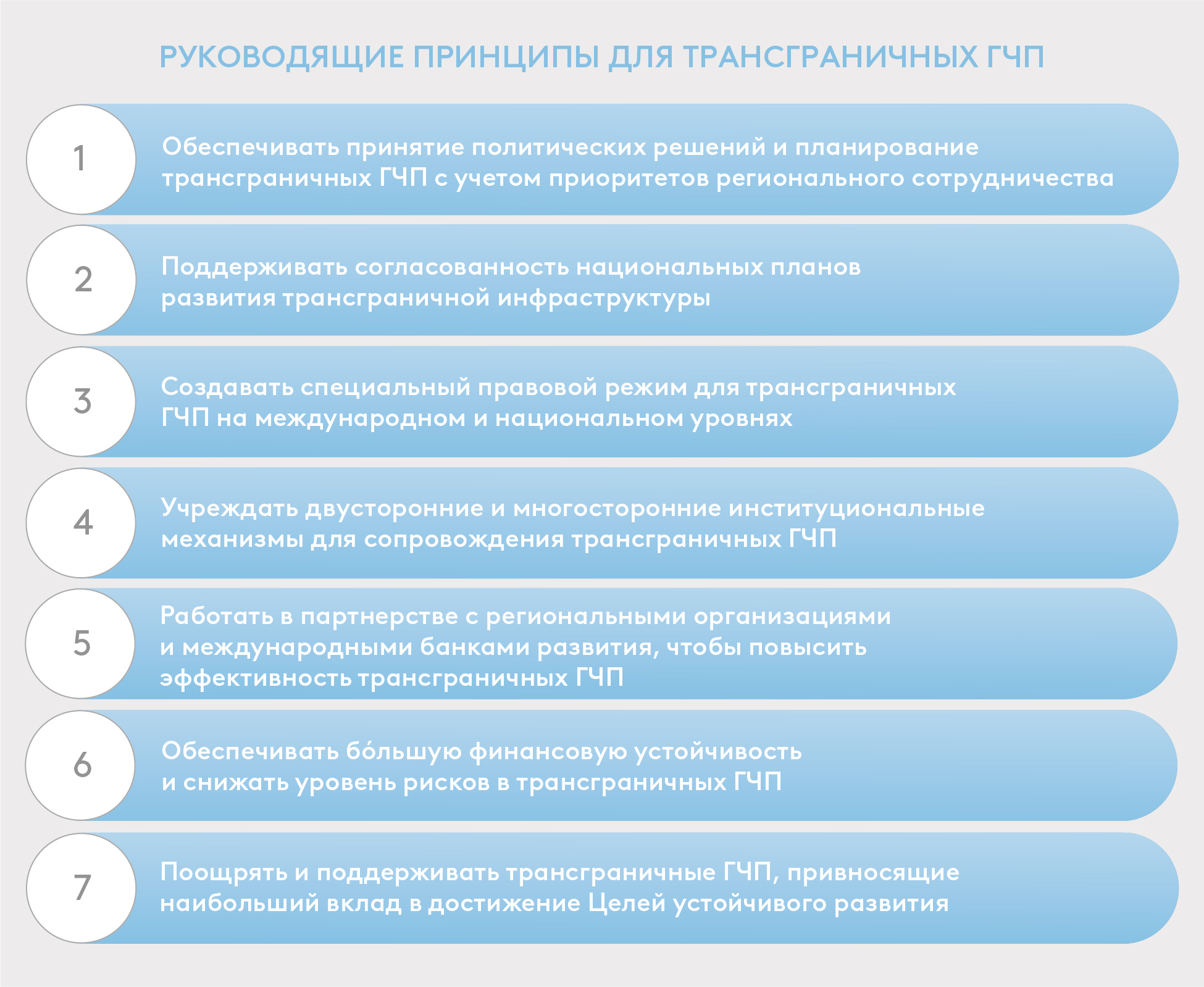 EDB-TransborderPPP_RU_2023-05-24_Graphs_Pic-B.jpg